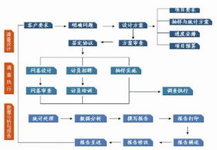 企業管理咨詢服務流程 專業賦能，驅動組織變革