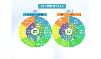 肇慶駐廠咨詢實(shí)戰(zhàn)落地方案 以認(rèn)證咨詢?yōu)榍腥朦c(diǎn)，驅(qū)動企業(yè)精細(xì)化管理升級