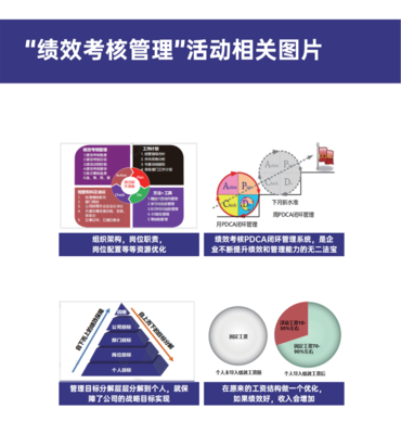 績效考核管理 企業管理咨詢的核心解決方案