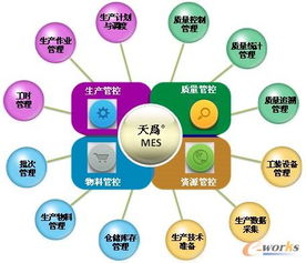離散制造業MES與ERP應用的解決之道 企業管理咨詢視角